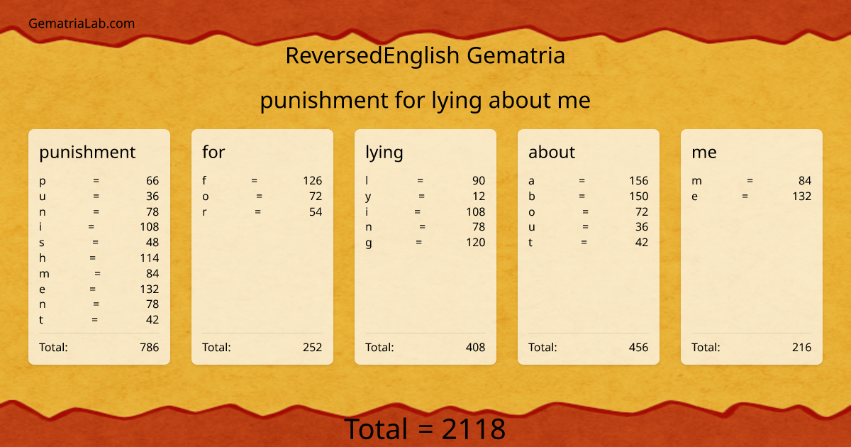 punishment for lying about me in reversedEnglish Gematria